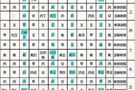 八字 四柱
